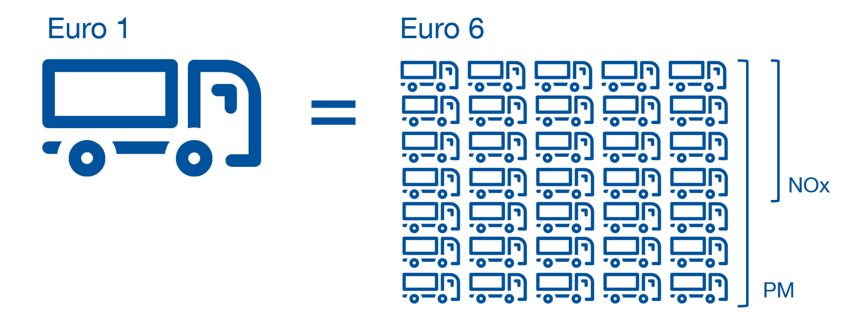 Euro 1 6 compared