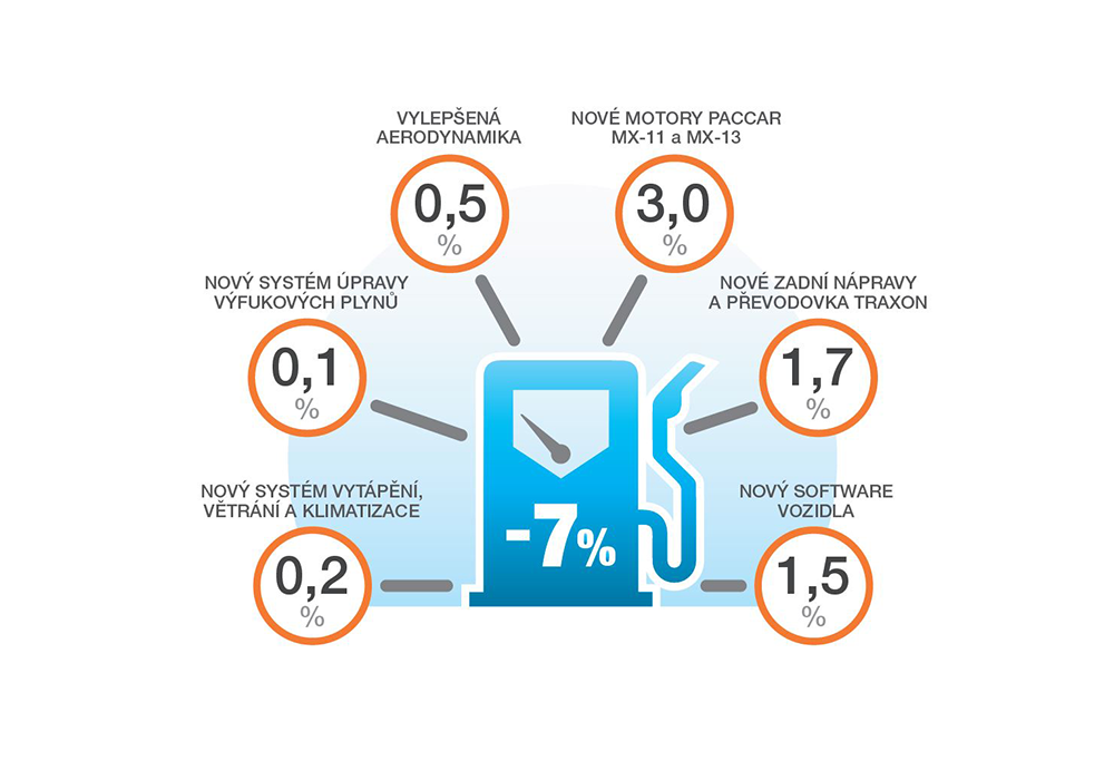 Fuel efficiency